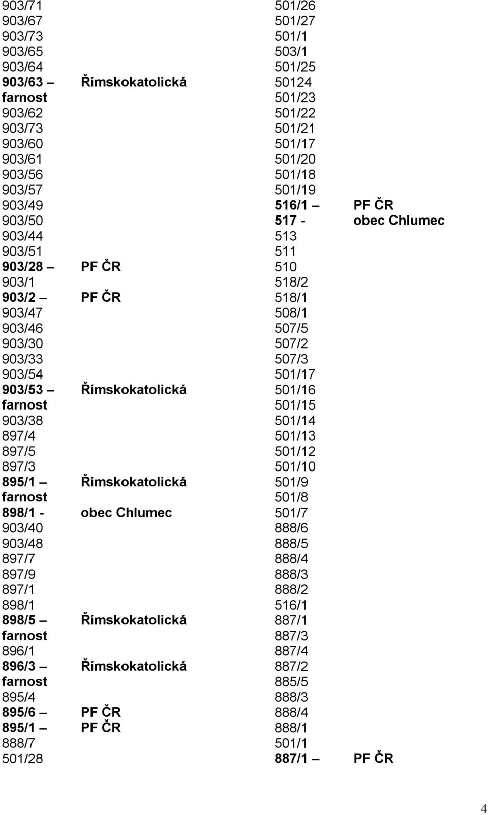 895/4 895/6 PF ČR 895/1 PF ČR 888/7 501/28 501/26 501/27 501/1 503/1 501/25 50124 501/23 501/22 501/21 501/17 501/20 501/18 501/19 516/1 PF ČR 517 - obec Chlumec 513 511 510 518/2 518/1