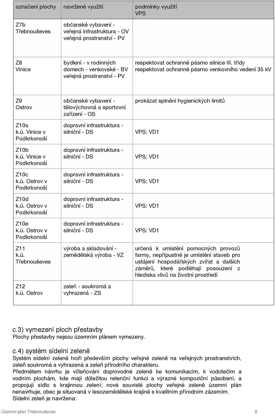 ú. Ostrov v Podkrkonoší Z10d k.ú. Ostrov v Podkrkonoší Z10e k.ú. Ostrov v Podkrkonoší Z11 k.ú. Třebnouševes Z12 k.ú. Ostrov občanské vybavení - tělovýchovná a sportovní zařízení - OS dopravní