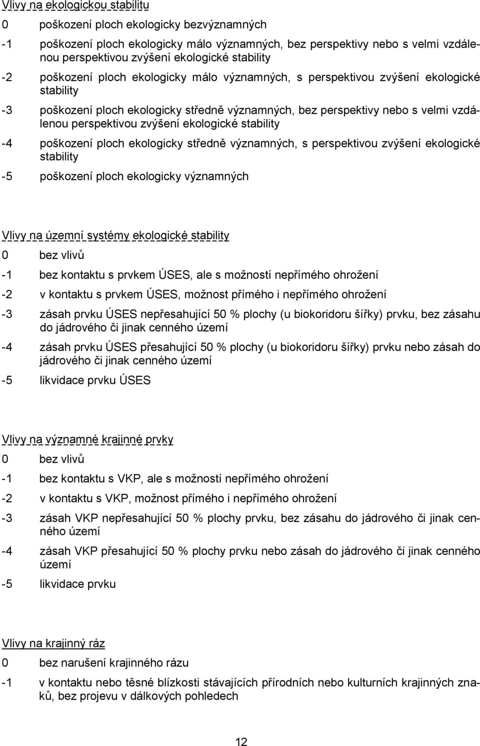 perspektivou zvýšení ekologické stability -4 poškození ploch ekologicky středně významných, s perspektivou zvýšení ekologické stability -5 poškození ploch ekologicky významných Vlivy na územní