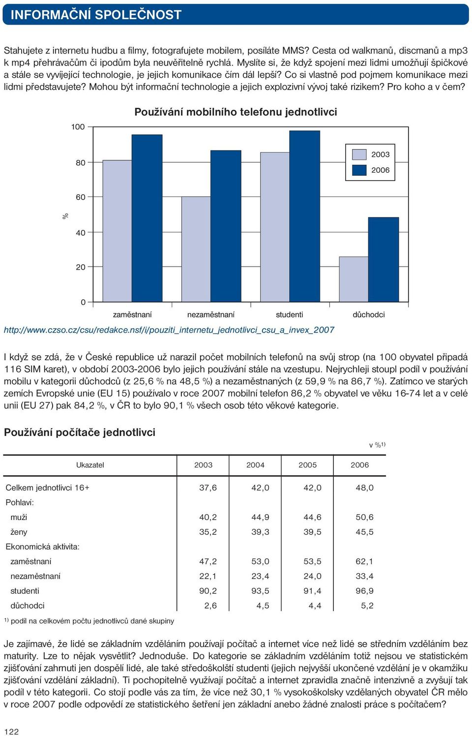 Mohou být informační technologie a jejich explozivní vývoj také rizikem? Pro koho a v čem? Používání mobilního telefonu jednotlivci http://www.czso.cz/csu/redakce.