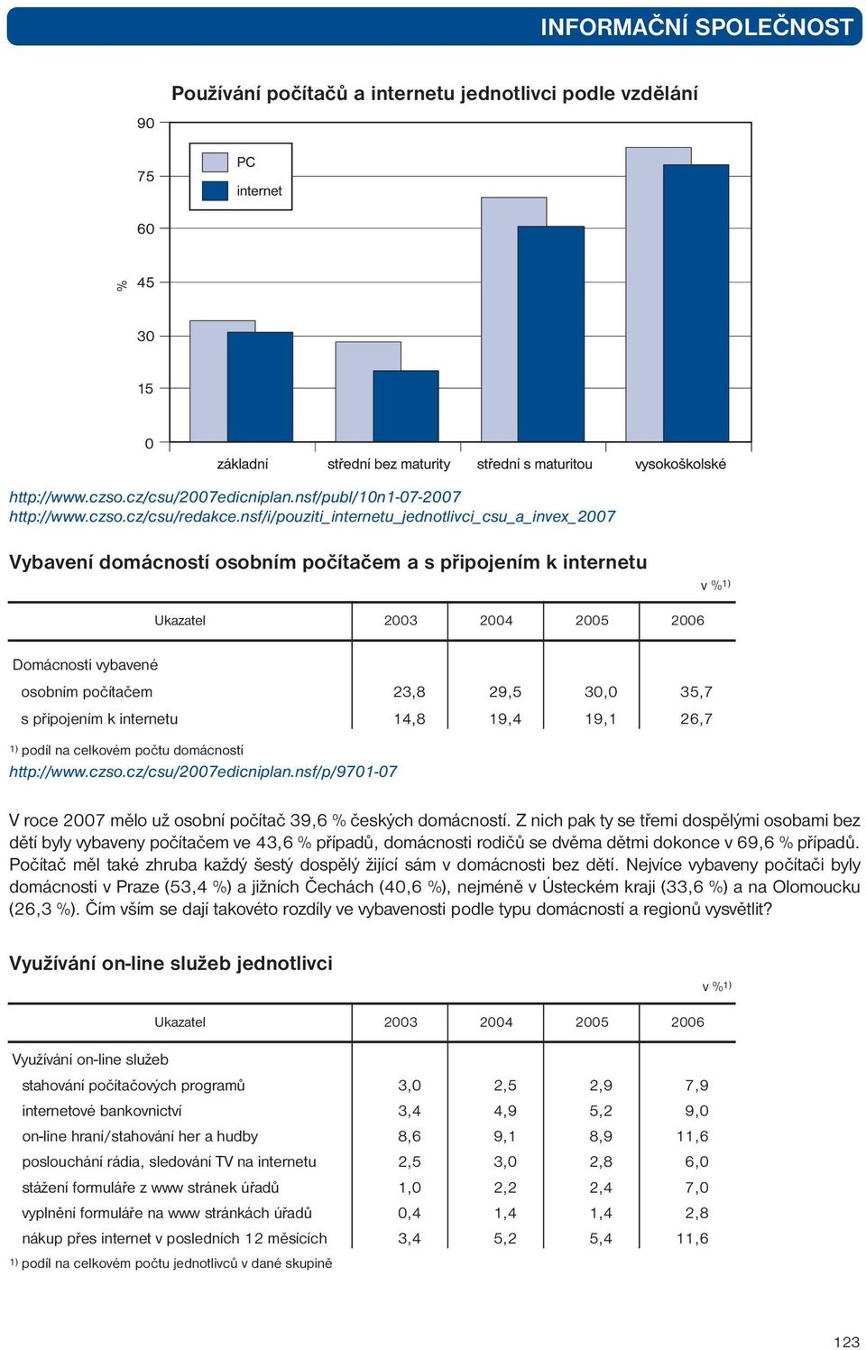 35,7 s připojením k internetu 14,8 19,4 19,1 26,7 1) podíl na celkovém počtu domácností http://www.czso.cz/csu/2007edicniplan.