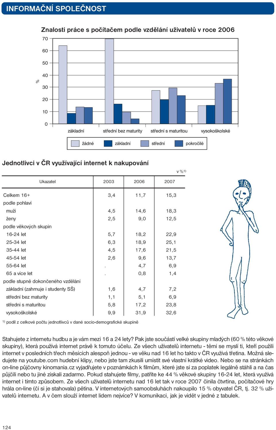 0,8 1,4 podle stupně dokončeného vzdělání základní (zahrnuje i studenty SŠ) 1,6 4,7 7,2 střední bez maturity 1,1 5,1 6,9 střední s maturitou 5,8 17,2 23,8 vysokoškolské 9,9 31,9 32,6 1) podíl z