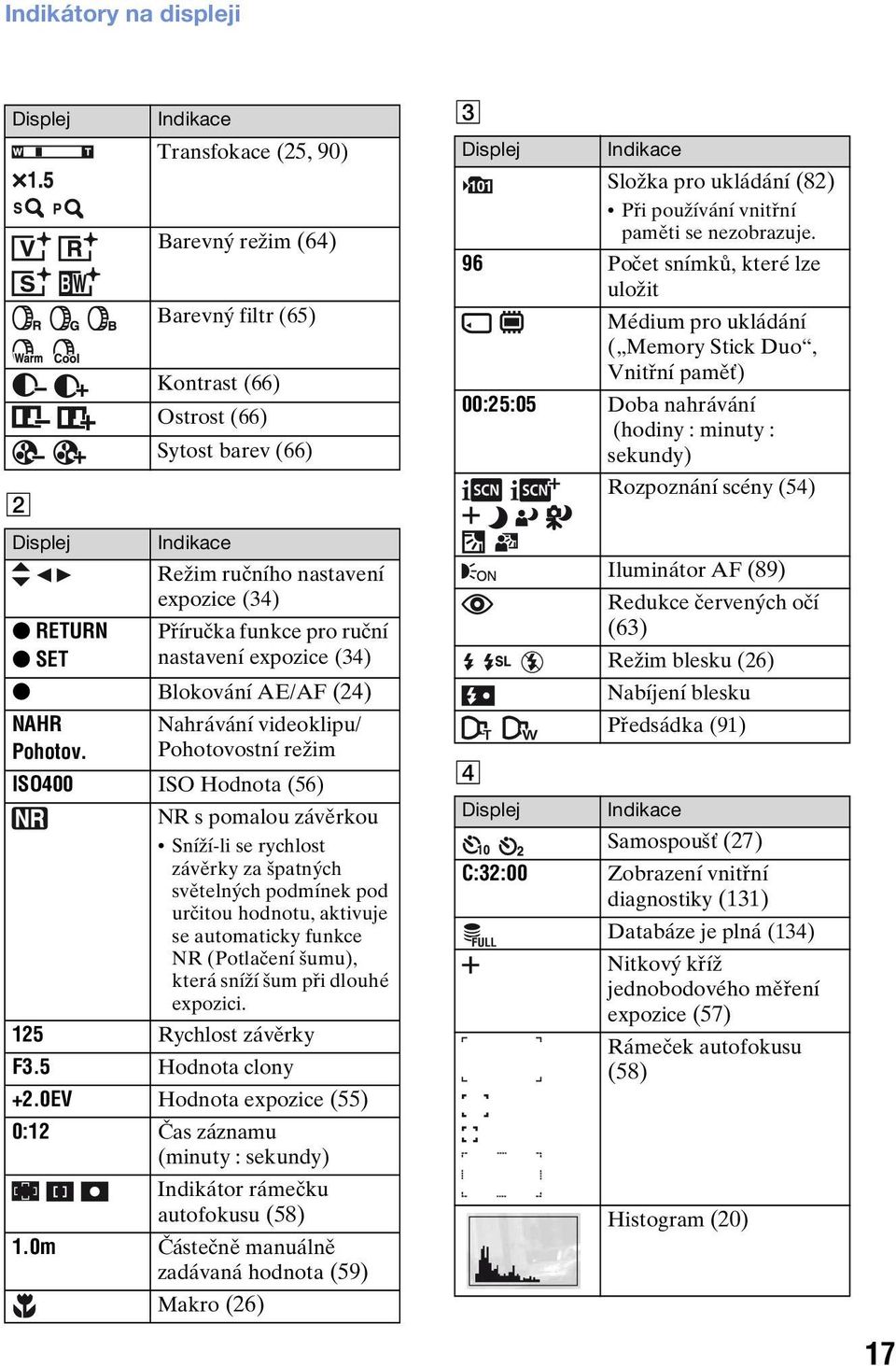 96 Počet snímků, které lze uložit Médium pro ukládání ( Memory Stick Duo, Vnitřní paměť) 00:25:05 Doba nahrávání (hodiny : minuty : sekundy) Rozpoznání scény (54) Displej Indikace Režim ručního