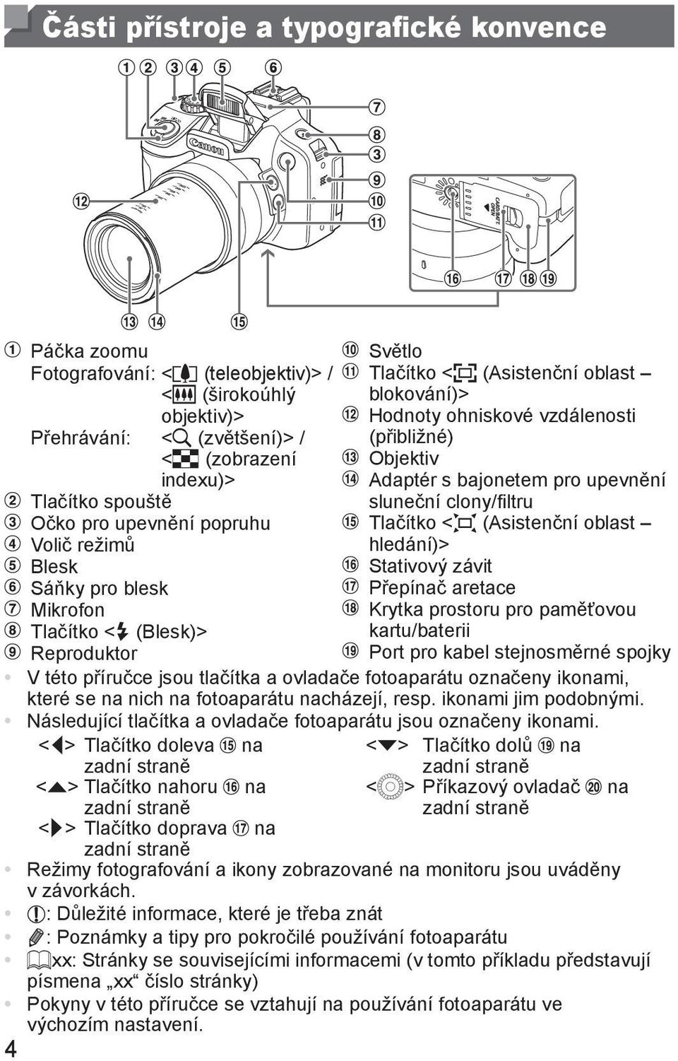 oblast Volič režimů hledání)> Blesk Stativový závit Sáňky pro blesk Přepínač aretace Mikrofon Krytka prostoru pro paměťovou Tlačítko <h (Blesk)> kartu/baterii Reproduktor Port pro kabel stejnosměrné