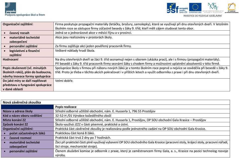 personální Za firmu zajišťuje akci jeden pověřený pracovník firmy. legislativní a finanční Veškeré náklady hradí škola. Na dnu otevřených dveří se žáci 9.