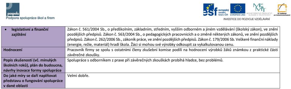 Veškeré finanční náklady (energie, režie, materiál) hradí škola. Žáci si mohou své výrobky odkoupit za vykalkulovanou cenu.