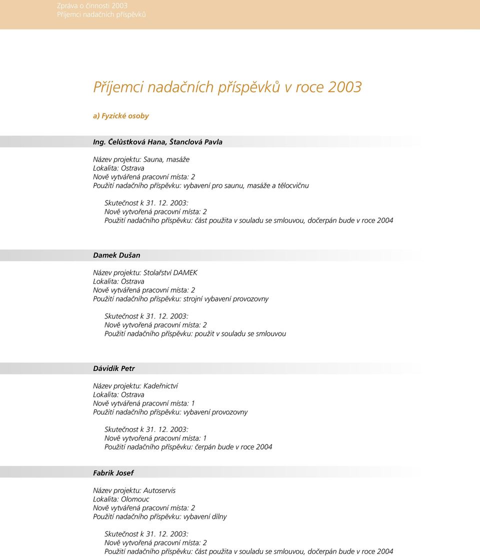 Nově vytvořená pracovní místa: 2 Damek Dušan Název projektu: Stolařství DAMEK Nově vytvářená pracovní místa: 2 Použití nadačního příspěvku: strojní vybavení