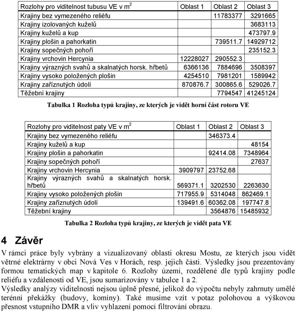 hřbetů 6366136 7884696 3508397 Krajiny vysoko položených plošin 4254510 7981201 1589942 Krajiny zaříznutých údolí 870876.7 300865.6 529026.