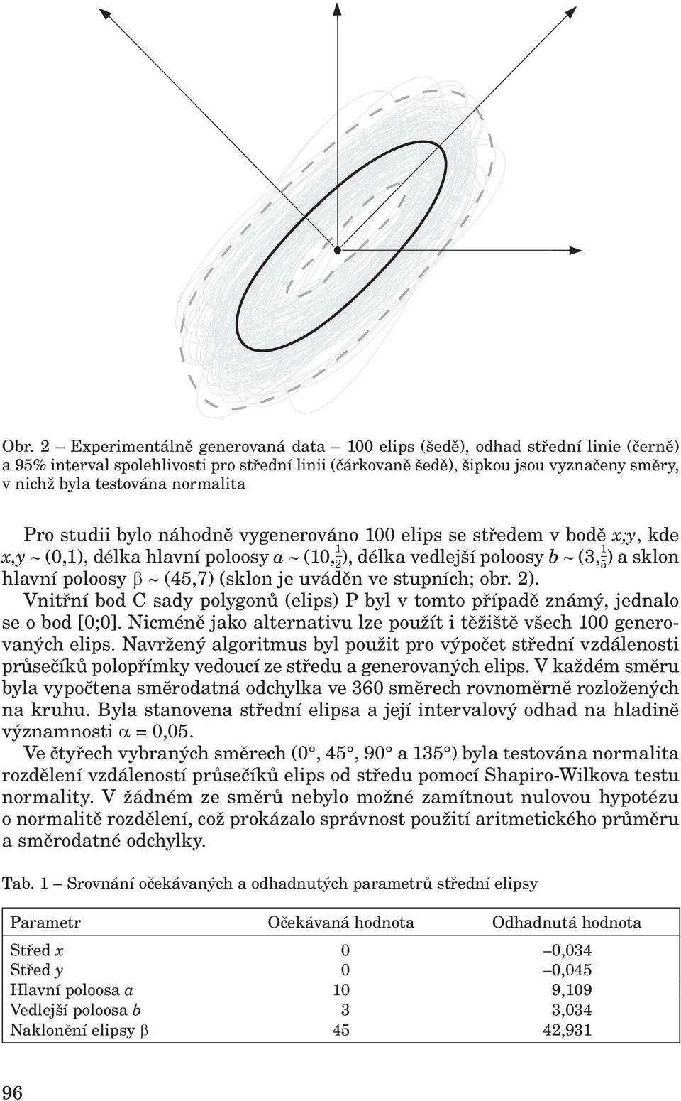 obr. ). Vitří bod C sady polygoů (elips) P byl v tomto případě zámý, jedalo se o bod [0;0]. Nicméě jako alterativu lze použít i těžiště všech 100 geerovaých elips.