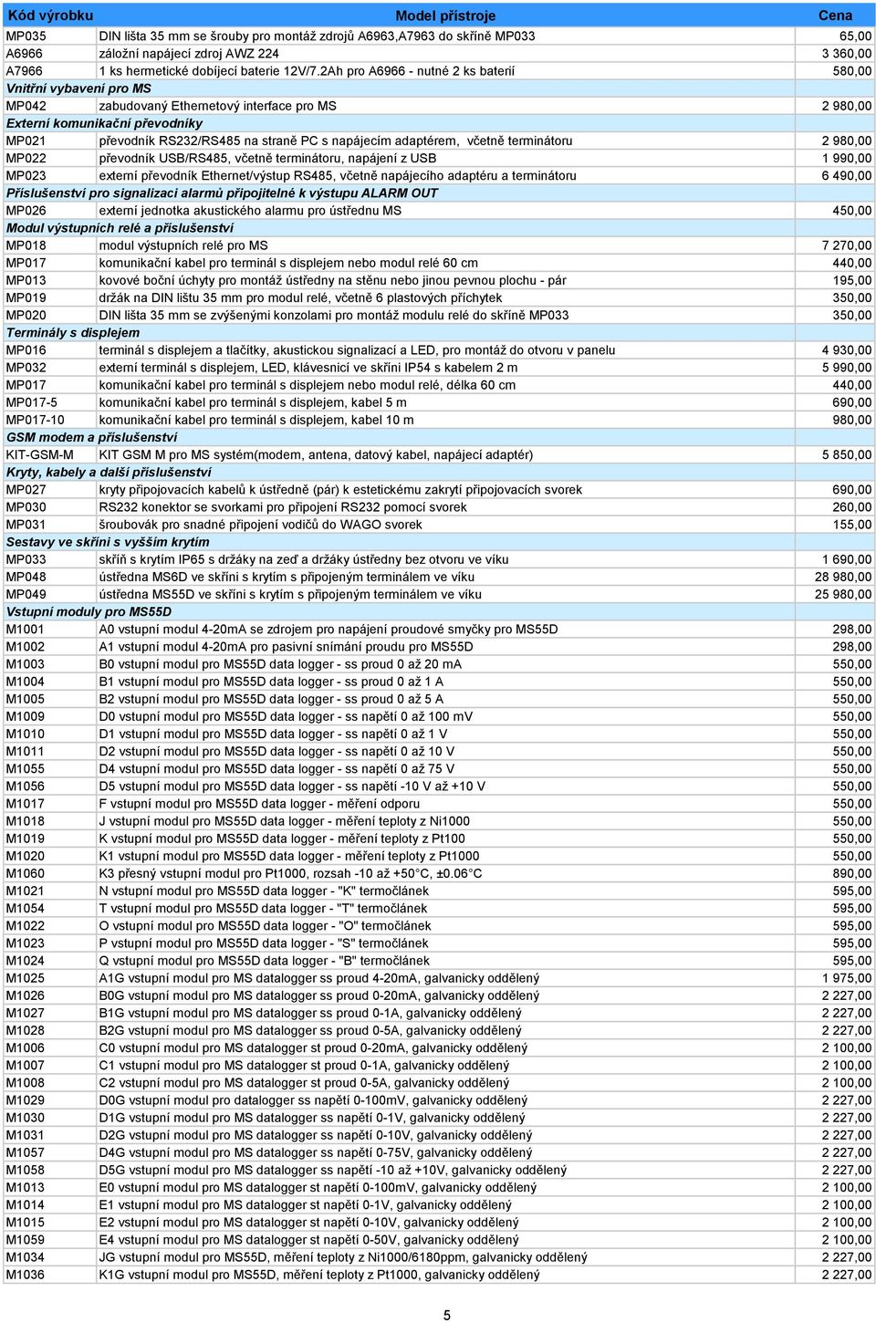 napájecím adaptérem, včetně terminátoru 2 980,00 MP022 převodník USB/RS485, včetně terminátoru, napájení z USB 1 990,00 MP023 externí převodník Ethernet/výstup RS485, včetně napájecího adaptéru a