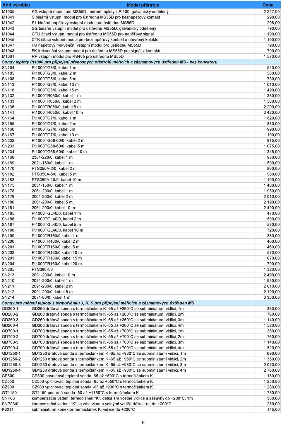 M1045 CTK čítací vstupní modul pro beznapěťový kontakt a otevřený kolektor 1 190,00 M1047 FU napěťový frekvenční vstupní modul pro ústřednu MS55D 790,00 M1048 FK frekvenční vstupní modul pro ústřednu