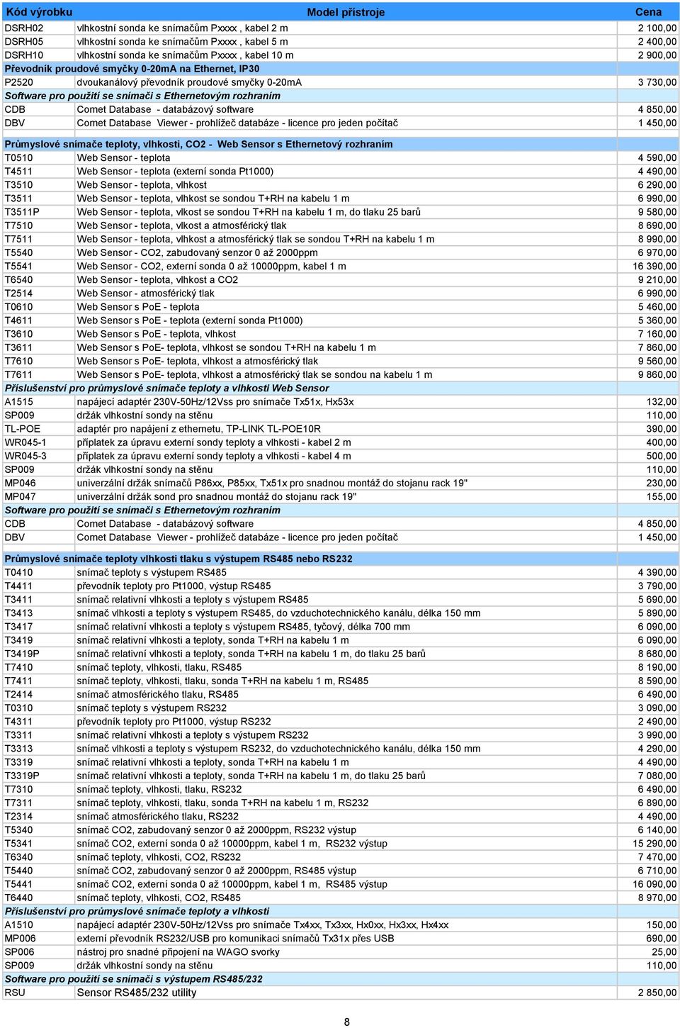 CO2 - Web Sensor s Ethernetový rozhraním T0510 Web Sensor - teplota 4 590,00 T4511 Web Sensor - teplota (externí sonda Pt1000) 4 490,00 T3510 Web Sensor - teplota, vlhkost 6 290,00 T3511 Web Sensor -