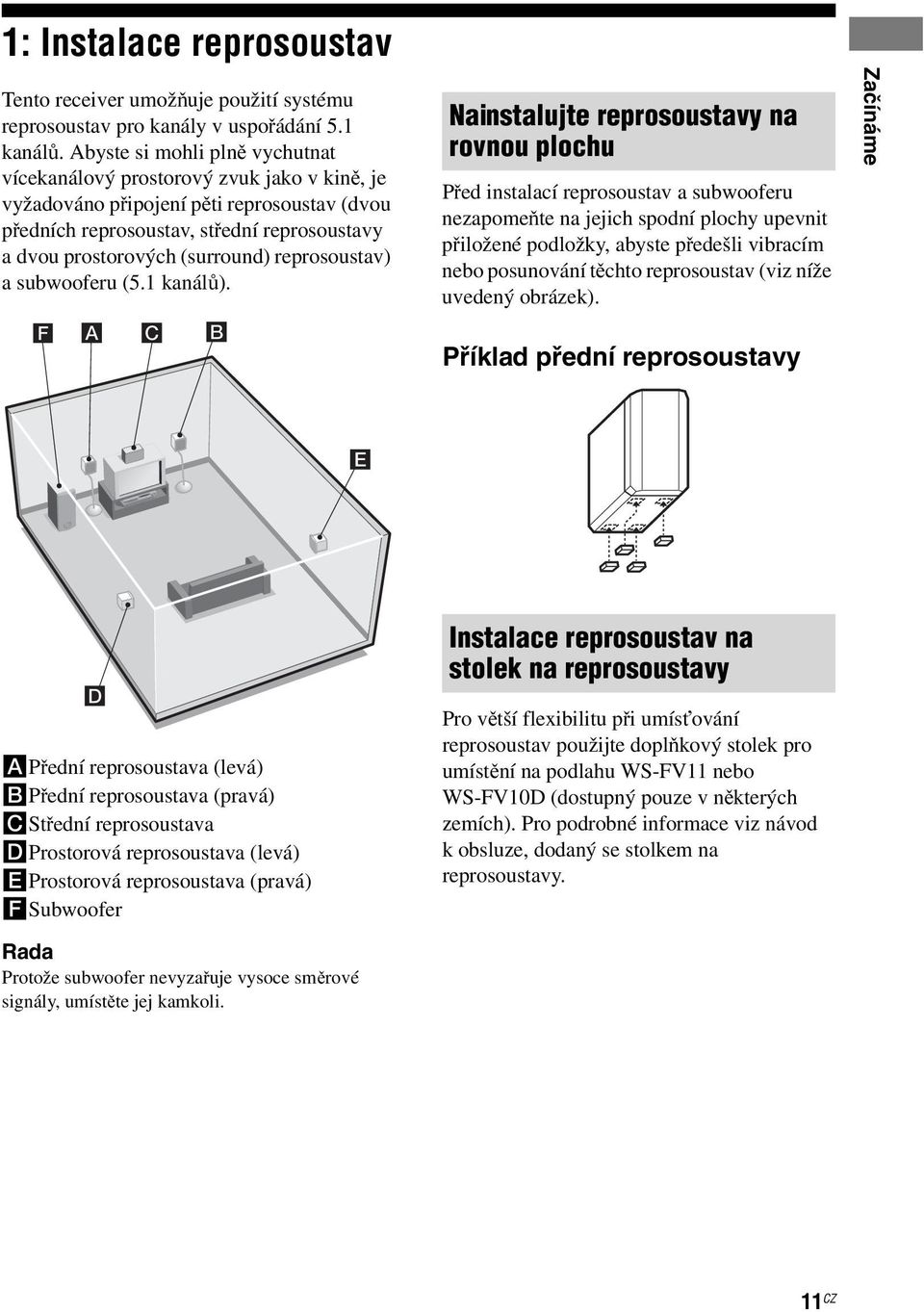 reprosoustav) a subwooferu (5.1 kanálů).