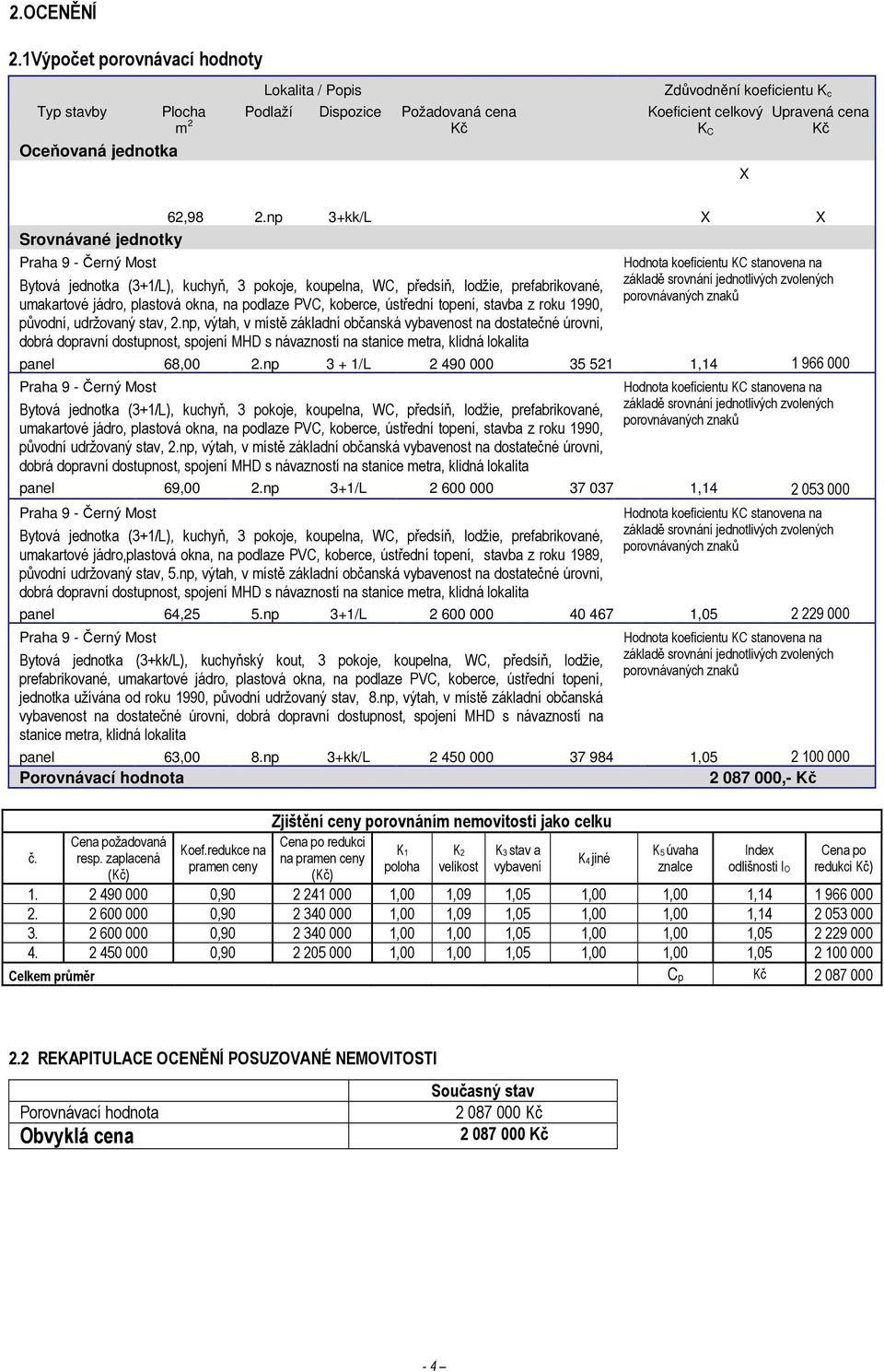 2.np 3+kk/L X X Srovnávané jednotky Praha 9 - Černý Most Hodnota koeficientu KC stanovena na Bytová jednotka (3+1/L), kuchyň, 3 pokoje, koupelna, WC, předsíň, lodžie, prefabrikované, základě srovnání