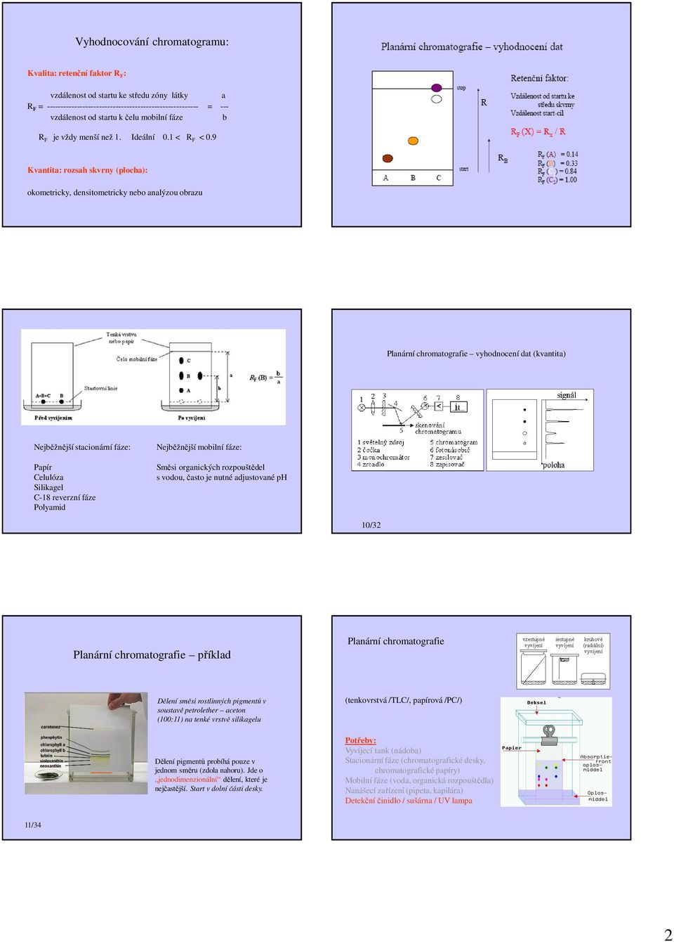 9 Kvantita: rozsah skvrny (plocha): okometricky, densitometricky nebo analýzou obrazu Planární chromatografie vyhodnocení dat (kvantita) Nejběžnější stacionární fáze: Papír Celulóza Silikagel C-18