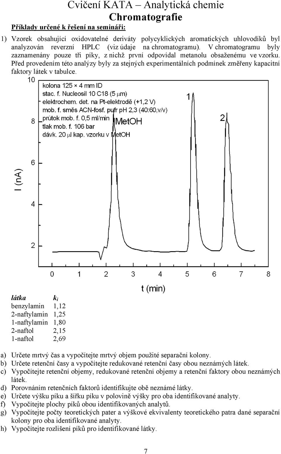 Před provedením této analýzy byly za stejných experimentálních podmínek změřeny kapacitní faktory látek v tabulce.