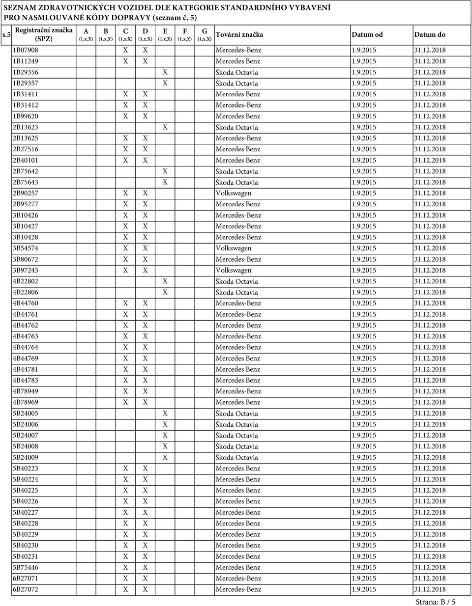 9.2015 31.12.2018 1B31411 X X Mercedes Benz 1.9.2015 31.12.2018 1B31412 X X Mercedes-Benz 1.9.2015 31.12.2018 1B99620 X X Mercedes Benz 1.9.2015 31.12.2018 2B13623 X Škoda Octavia 1.9.2015 31.12.2018 2B13625 X X Mercedes-Benz 1.