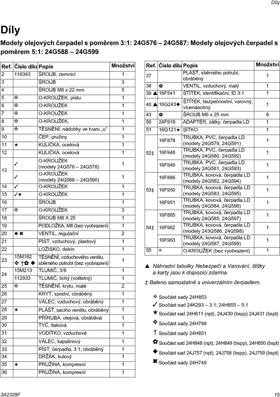 KULIÈKA, ocelová 3 O-KROUŽEK (modely 24G576 24G578) O-KROUŽEK (modely 24G588 24G590) 4 O-KROUŽEK 5 O-KROUŽEK 6 ŠROUB 7 O-KROUŽEK 3 8 ŠROUB M8 X 25 9 PODLOŽKA, M8 (bez vyobrazení) 20 VENTIL, regulaèní