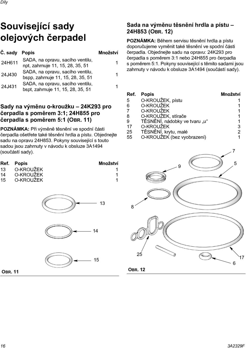 zahrnuje, 5, 28, 35, 5 Sady na výmìnu o-kroužku 24K293 pro èerpadla s pomìrem 3:; 24H855 pro èerpadla s pomìrem 5: (OBR.
