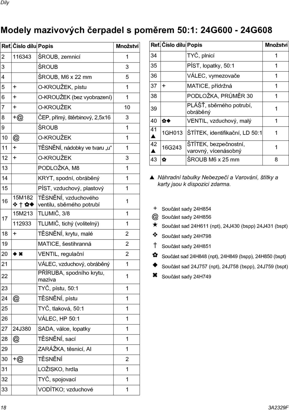 O-KROUŽEK + TÌSNÌNÍ, nádobky ve tvaru u 2 + O-KROUŽEK 3 3 PODLOŽKA, M8 4 KRYT, spodní, obrábìný 5 PÍST, vzduchový, plastový 6 5M82 TÌSNÌNÍ, vzduchového ventilu, sbìrného potrubí 7 5M23 TLUMIÈ, 3/8