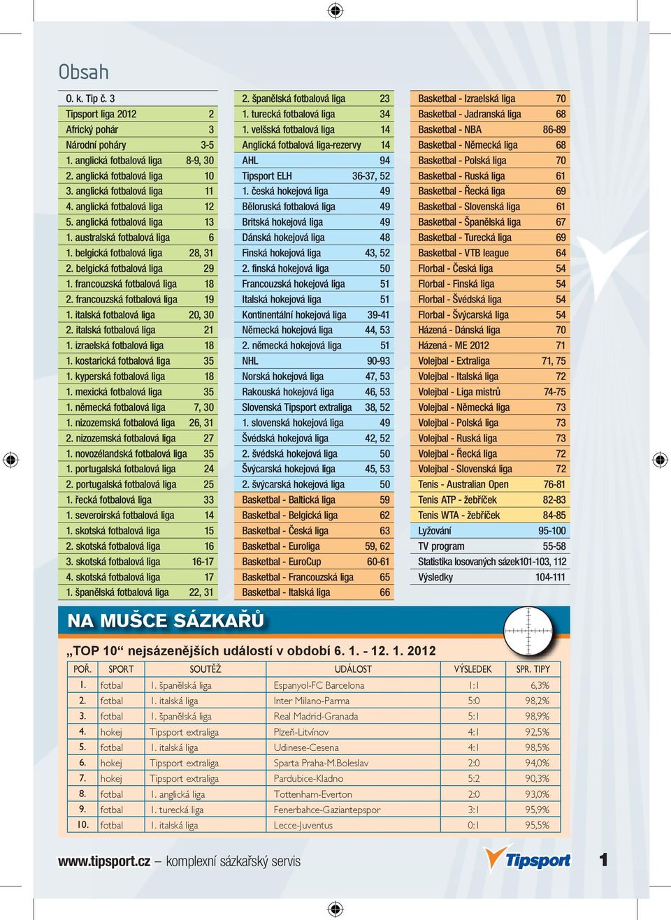 francouzská fotbalová liga 19 1. italská fotbalová liga 20, 30 2. italská fotbalová liga 21 1. izraelská fotbalová liga 18 1. kostarická fotbalová liga 35 1. kyperská fotbalová liga 18 1.