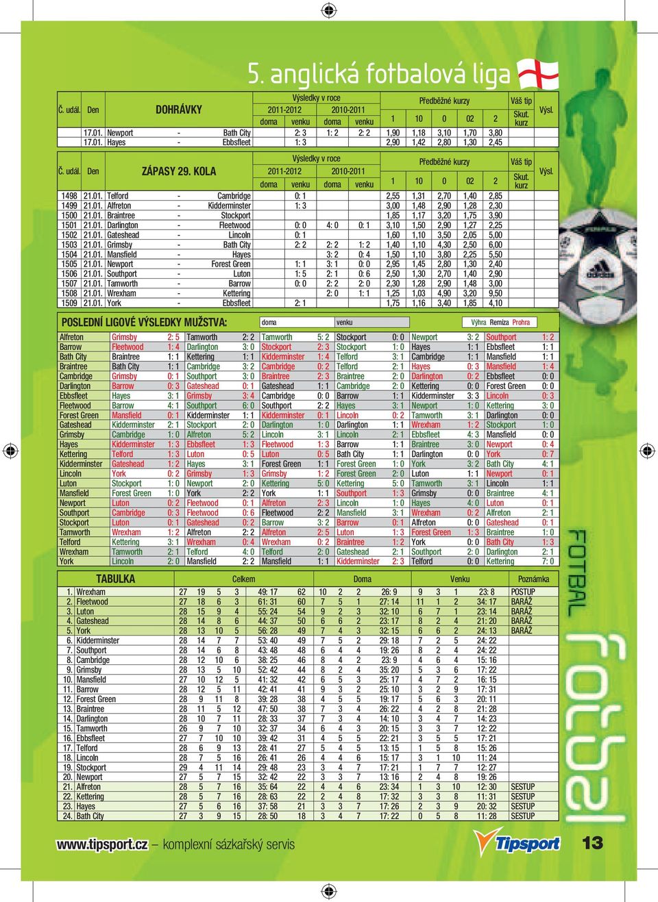 01. Darlington - Fleetwood 0: 0 4: 0 0: 1 3,10 1,50 2,90 1,27 2,25 1502 21.01. Gateshead - Lincoln 0: 1 1,60 1,10 3,50 2,05 5,00 1503 21.01. Grimsby - Bath City 2: 2 2: 2 1: 2 1,40 1,10 4,30 2,50 6,00 1504 21.