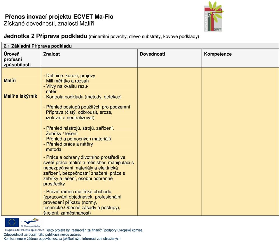 podzemní Příprava (čistý, odbrousit, eroze, izolovat a neutralizovat) - Přehled nástrojů, strojů, zařízení, Žebříky / lešení - Přehled a pomocných materiálů - Přehled práce a nátěry