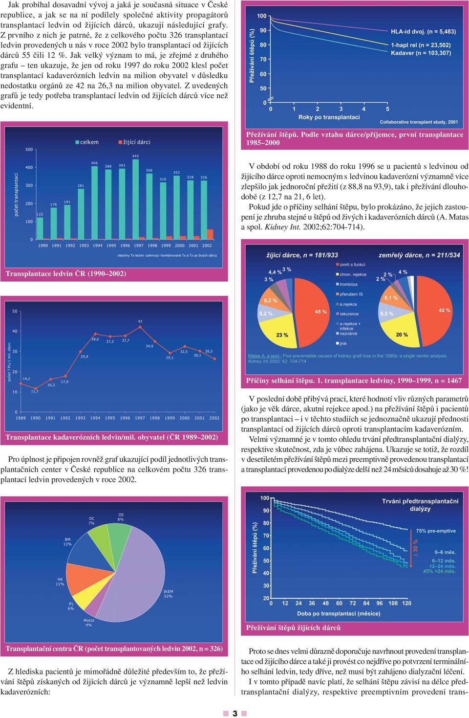 Jak velký význam to má, je zřejmé z druhého grafu ten ukazuje, že jen od roku 1997 do roku 2002 klesl počet transplantací kadaverózních ledvin na milion obyvatel v důsledku nedostatku orgánů ze 42 na