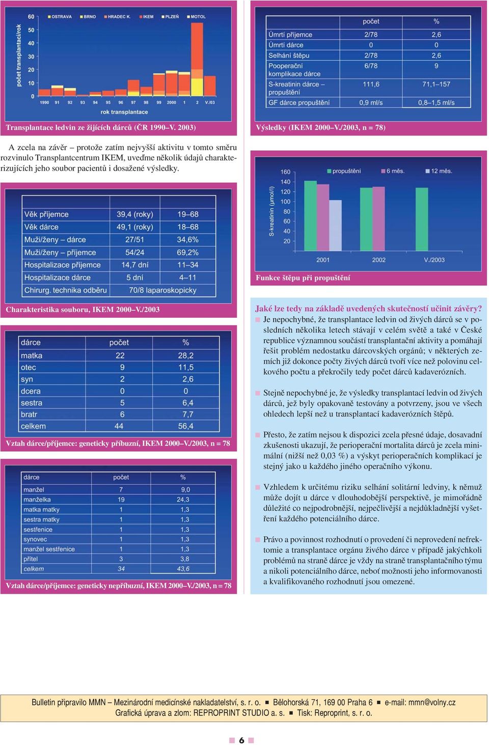 S kreatinin (μmol/l) Funkce štěpu při propuštění Charakteristika souboru, IKEM 2000 V./2003 Jaké lze tedy na základě uvedených skutečností učinit závěry?