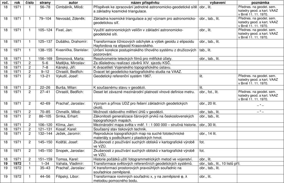 18 1971 1 105 124 Fixel, Jan: Využití astronomických veličin v základní astronomickogeodetické síti. obr., tab., lit. obr., lit. v Brně 11. 11. 1970. Přednes. na geodet. sem. katedry geod. a kart.