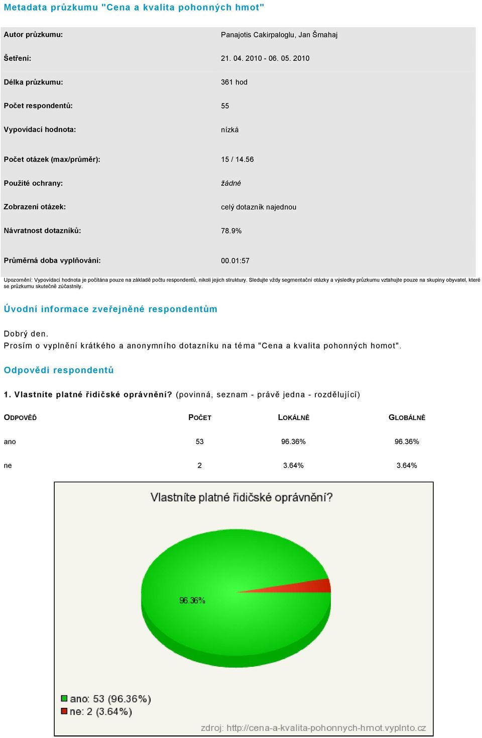 56 Použité ochrany: žádné Zobrazení otázek: celý dotazník najednou Návratnost dotazníků: 78.9% Průměrná doba vyplňování: 00.