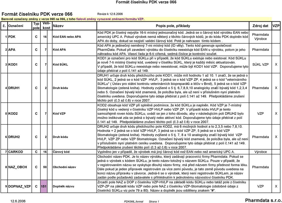 jednoznačný kód. Jedná se o čárový kód výrobku EAN nebo americký UPC A. Pokud výrobek nemá některý z těchto čárových kódů, je do kódu PDK doplněn kód APA do doby, dokud se nezjistí validní čárový kód.