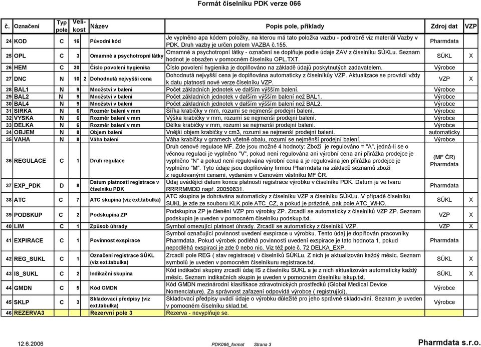 26 HEM C 30 Číslo povolení hygienika Číslo povolení hygienika je doplňováno na základě údajů poskytnutých zadavatelem.