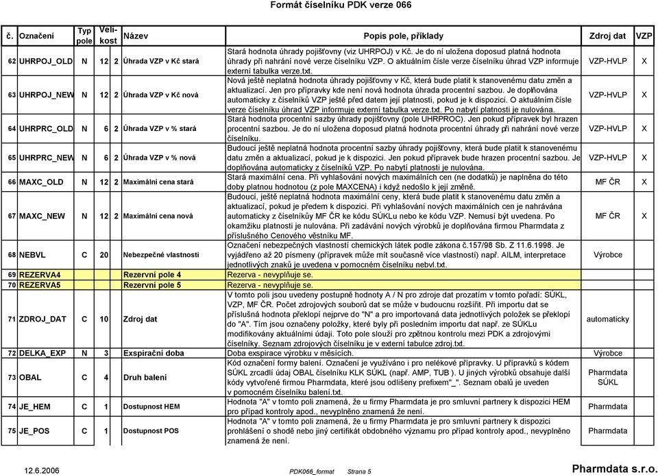 Nová ještě neplatná hodnota úhrady pojišťovny v Kč, která bude platit k stanovenému datu změn a 63 UHRPOJ_NEW N 12 2 Úhrada v Kč nová aktualizací.