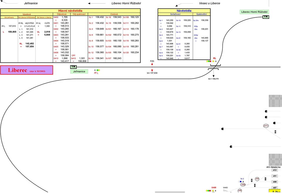 Př VL 2,470 S1 143,261 Sc 2 159,432 Sc 18 159,556 Sc111 160,282 = 158,502 Př L 157,815 = L1,L2,L3,L4 = 1,300 = 158,513 = 0,084 Se 11 159,310 IOSp L 1 141,312 S2 143,295 Sc 4 159,649 Sc101 160,167