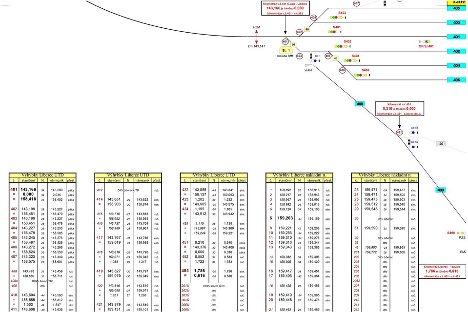 staničení N námezník přest. č. staničení N námezník přest. č. staničení N námezník přest. č. staničení N námezník přest. č. staničení N námezník přest. 1 143,166 34 143,200 páka 412 DKV Liberec ÚTD ruč.