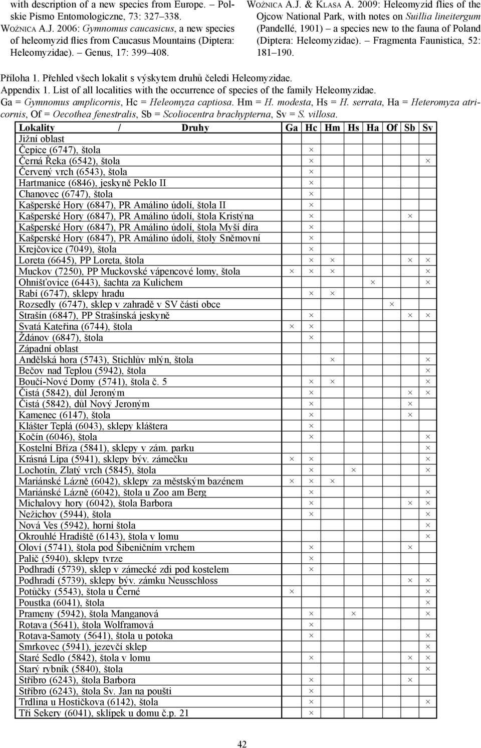 2009: Heleomyzid flies of the Ojcow National Park, with notes on Suillia lineitergum (Pandellé, 1901) a species new to the fauna of Poland (Diptera: Heleomyzidae). Fragmenta Faunistica, 52: 181 190.