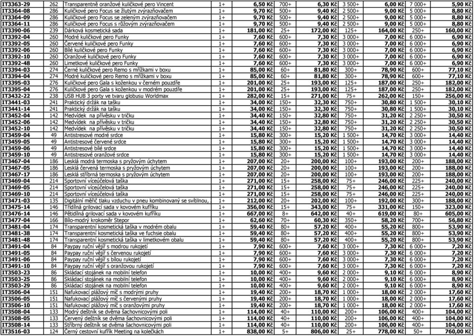 zvýrazňovačem 1+ 9,70 Kč 500+ 9,40 Kč 2 500+ 9,00 Kč 5 000+ 8,80 Kč IT3390-06 239 Dárková kosmetická sada 1+ 181,00 Kč 25+ 172,00 Kč 125+ 164,00 Kč 250+ 160,00 Kč IT3392-04 260 Modré kuličkové pero