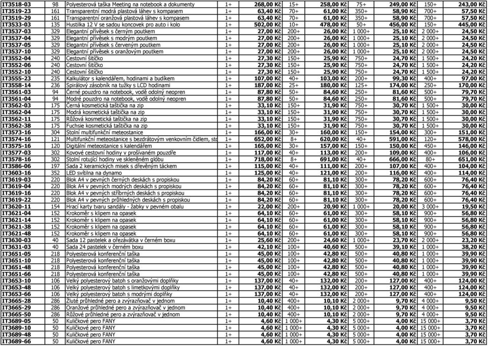 pro auto i kolo 1+ 502,00 Kč 10+ 478,00 Kč 50+ 456,00 Kč 150+ 445,00 Kč IT3537-03 329 Elegantní přívěsek s černým poutkem 1+ 27,00 Kč 200+ 26,00 Kč 1 000+ 25,10 Kč 2 000+ 24,50 Kč IT3537-04 329