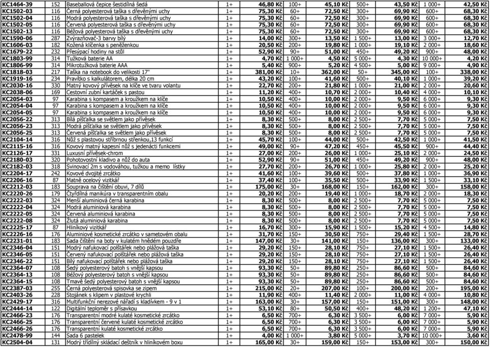 72,50 Kč 300+ 69,90 Kč 600+ 68,30 Kč KC1502-13 116 Béžová polyesterová taška s dřevěnými uchy 1+ 75,30 Kč 60+ 72,50 Kč 300+ 69,90 Kč 600+ 68,30 Kč KC1590-06 287 Zvýrazňovač-3 barvy bílý 1+ 14,00 Kč