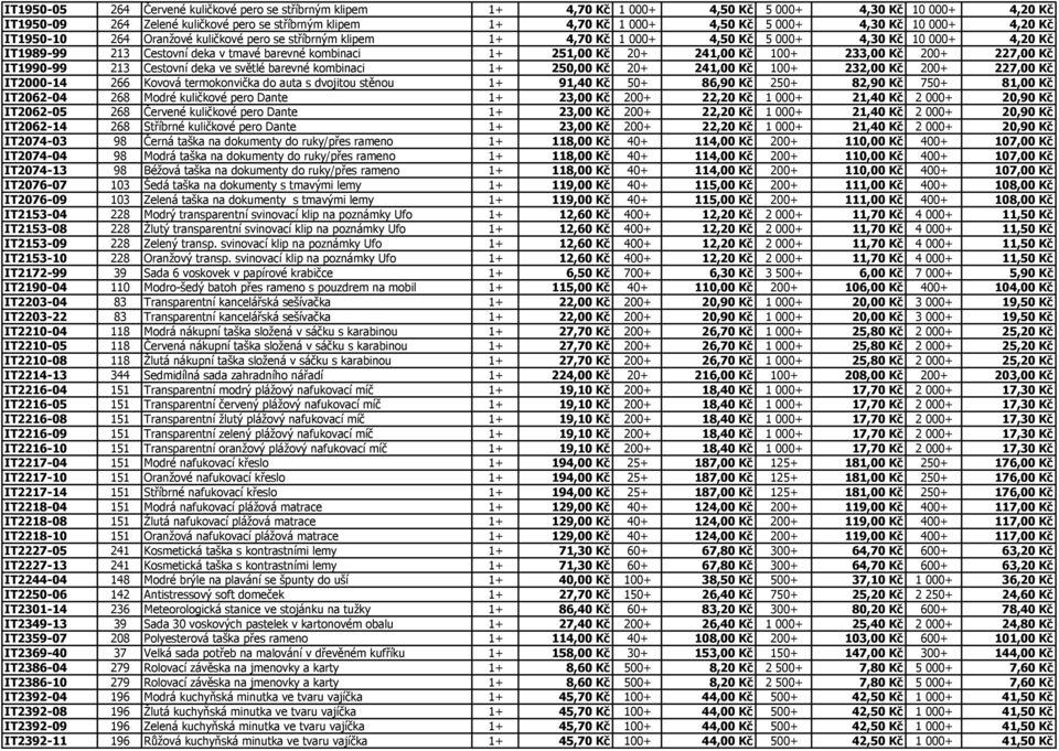 1+ 251,00 Kč 20+ 241,00 Kč 100+ 233,00 Kč 200+ 227,00 Kč IT1990-99 213 Cestovní deka ve světlé barevné kombinaci 1+ 250,00 Kč 20+ 241,00 Kč 100+ 232,00 Kč 200+ 227,00 Kč IT2000-14 266 Kovová