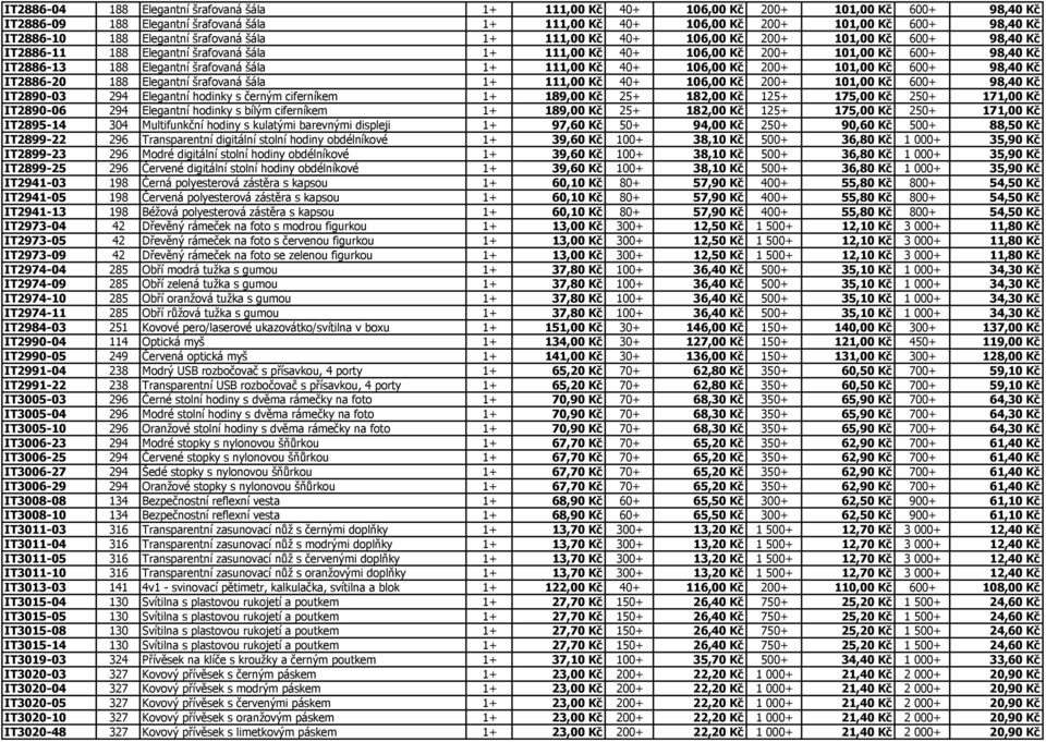 Elegantní šrafovaná šála 1+ 111,00 Kč 40+ 106,00 Kč 200+ 101,00 Kč 600+ 98,40 Kč IT2886-20 188 Elegantní šrafovaná šála 1+ 111,00 Kč 40+ 106,00 Kč 200+ 101,00 Kč 600+ 98,40 Kč IT2890-03 294 Elegantní