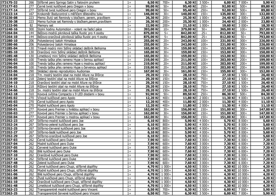 146,00 Kč 30+ 140,00 Kč 150+ 135,00 Kč 300+ 132,00 Kč IT3230-08 223 Memo žlutý set Remindy s bločkem, perem, pravítkem 1+ 26,30 Kč 200+ 25,30 Kč 1 000+ 24,40 Kč 2 000+ 23,80 Kč IT3230-38 223 Memo