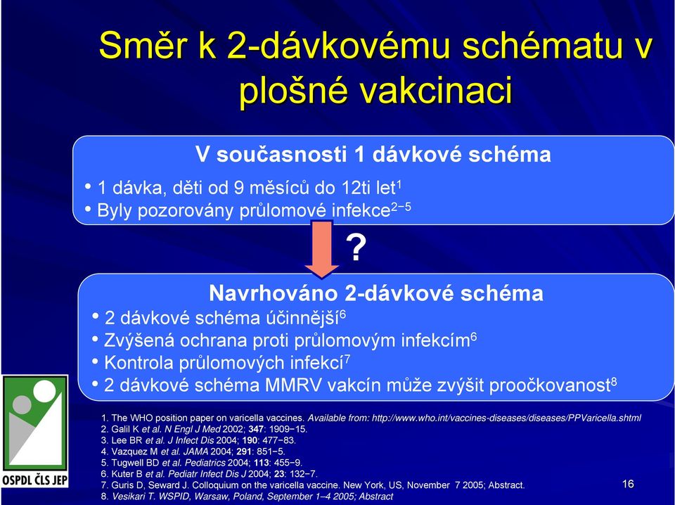 The WHO position paper on varicella vaccines. Available from: http://www.who.int/vaccines-diseases/diseases/ppvaricella.shtml 2. Galil K et al. N Engl J Med 2002; 347: 1909 15. 3. Lee BR et al.