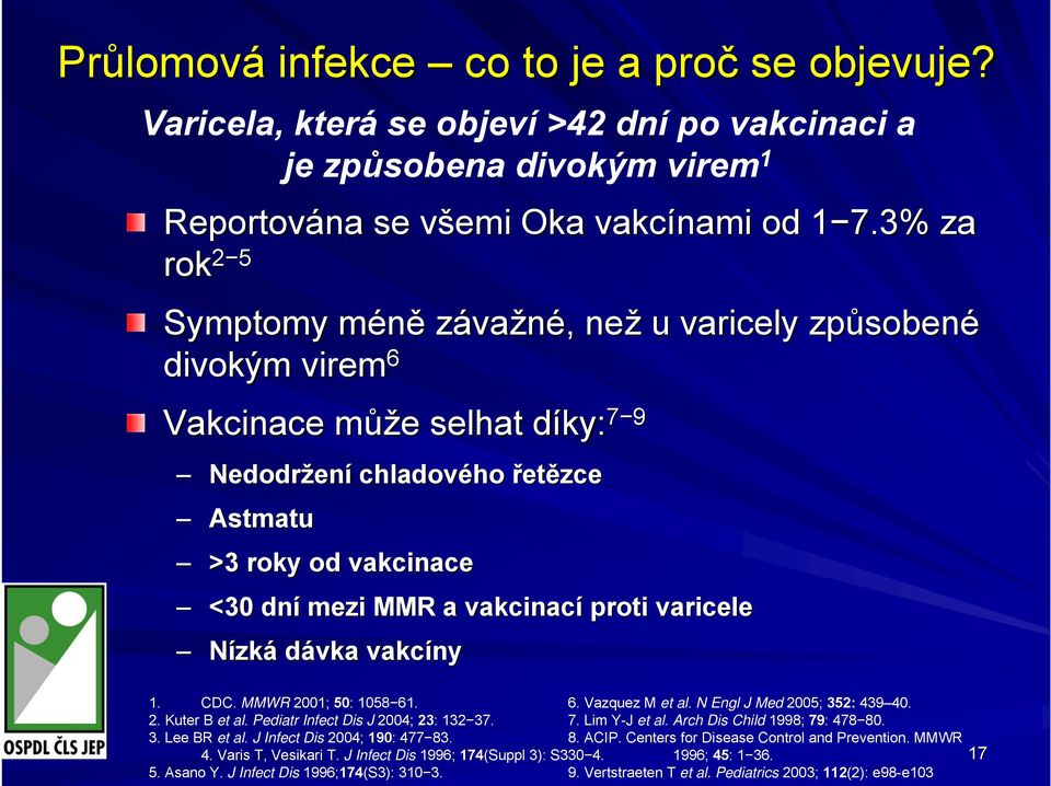 dní mezi MMR a vakcinací proti varicele Nízká dávka vakcíny 1. CDC. MMWR 2001; 50: 1058 61. 6. Vazquez M et al. N Engl J Med 2005; 352: 439 40. 2. Kuter B et al. Pediatr Infect Dis J 2004; 23: 132 37.