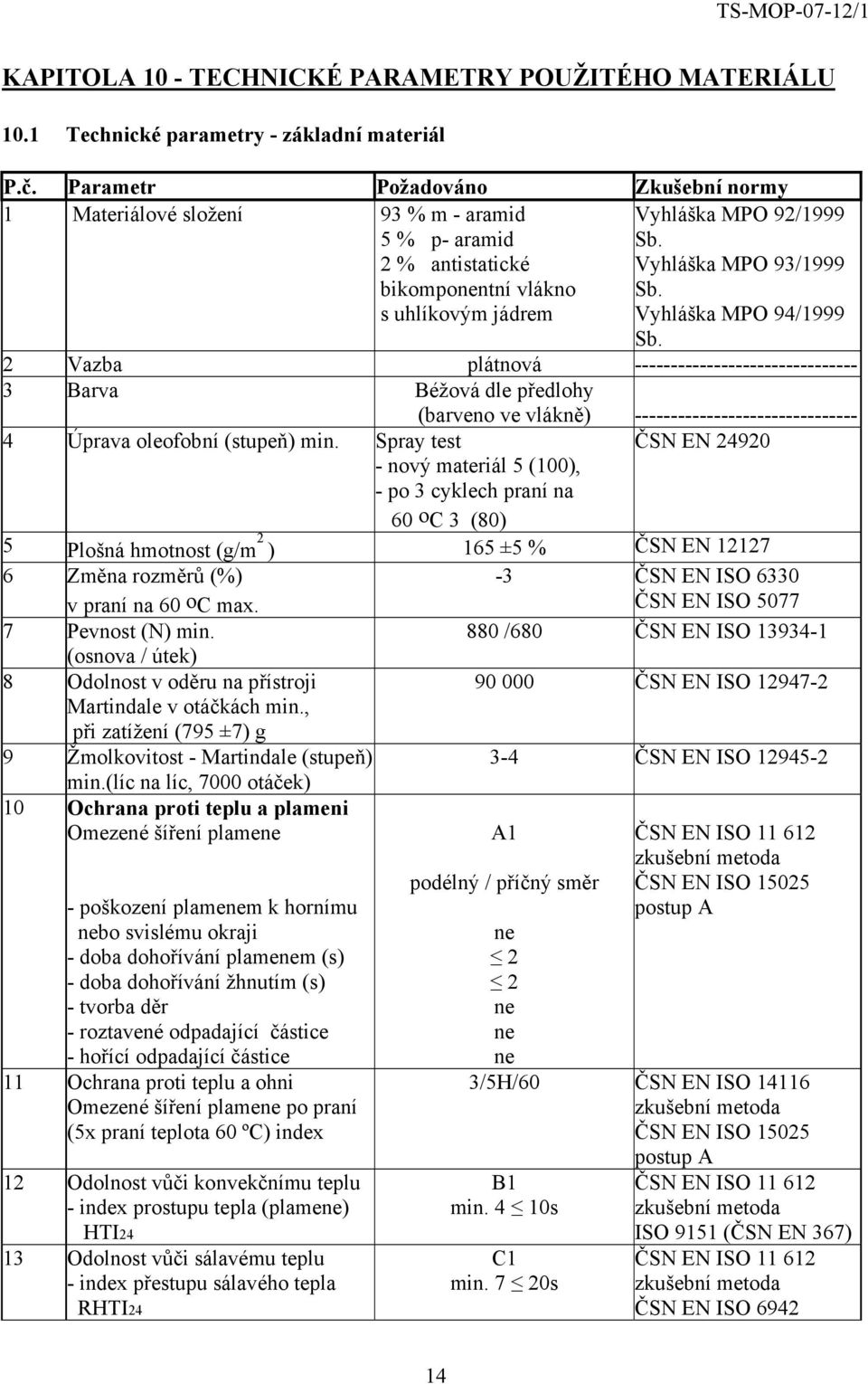 Vyhláška MPO 94/1999 Sb. 2 Vazba plátnová ------------------------------- 3 Barva Béžová dle předlohy (barveno ve vlákně) ------------------------------- 4 Úprava oleofobní (stupeň) min.