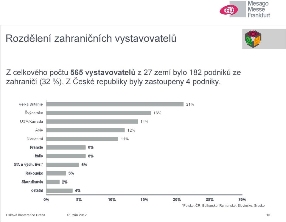 Z České republiky byly zastoupeny 4 podniky.