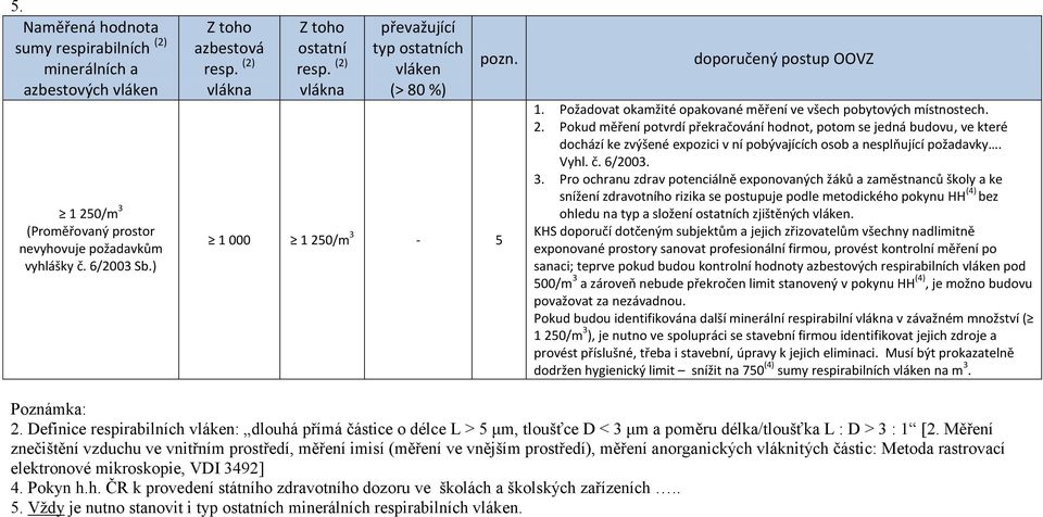 Pro ochranu zdrav potenciálně exponovaných žáků a zaměstnanců školy a ke snížení zdravotního rizika se postupuje podle metodického pokynu HH (4) bez ohledu na typ a složení ch zjištěných.