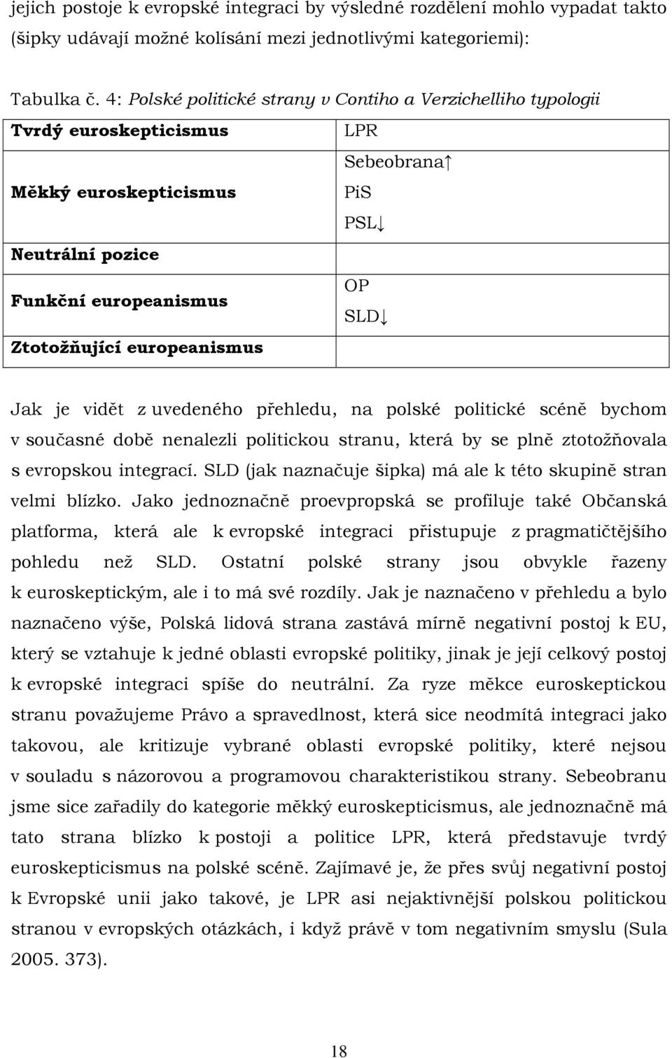 europeanismus Jak je vidět z uvedeného přehledu, na polské politické scéně bychom v současné době nenalezli politickou stranu, která by se plně ztotožňovala s evropskou integrací.