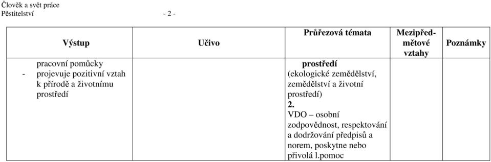 zemědělství a životní ) 2.